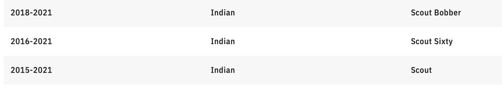 MEMPHIS SHADES Batwing Mounting Kit for Scout - Black