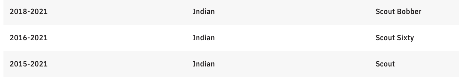 MEMPHIS SHADES Batwing Mounting Kit for Scout - Black