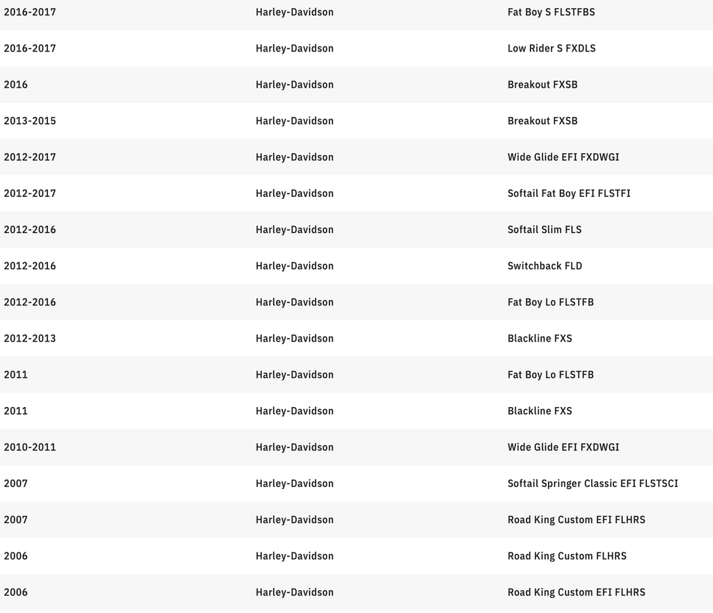 MEMPHIS SHADES Handguards - Harley-Davidson - Black