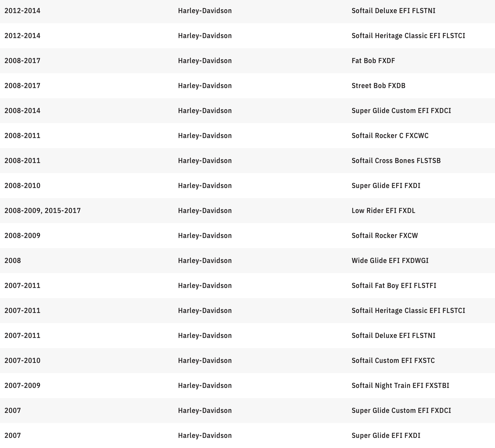 MEMPHIS SHADES Handguards - Harley-Davidson - Ghost