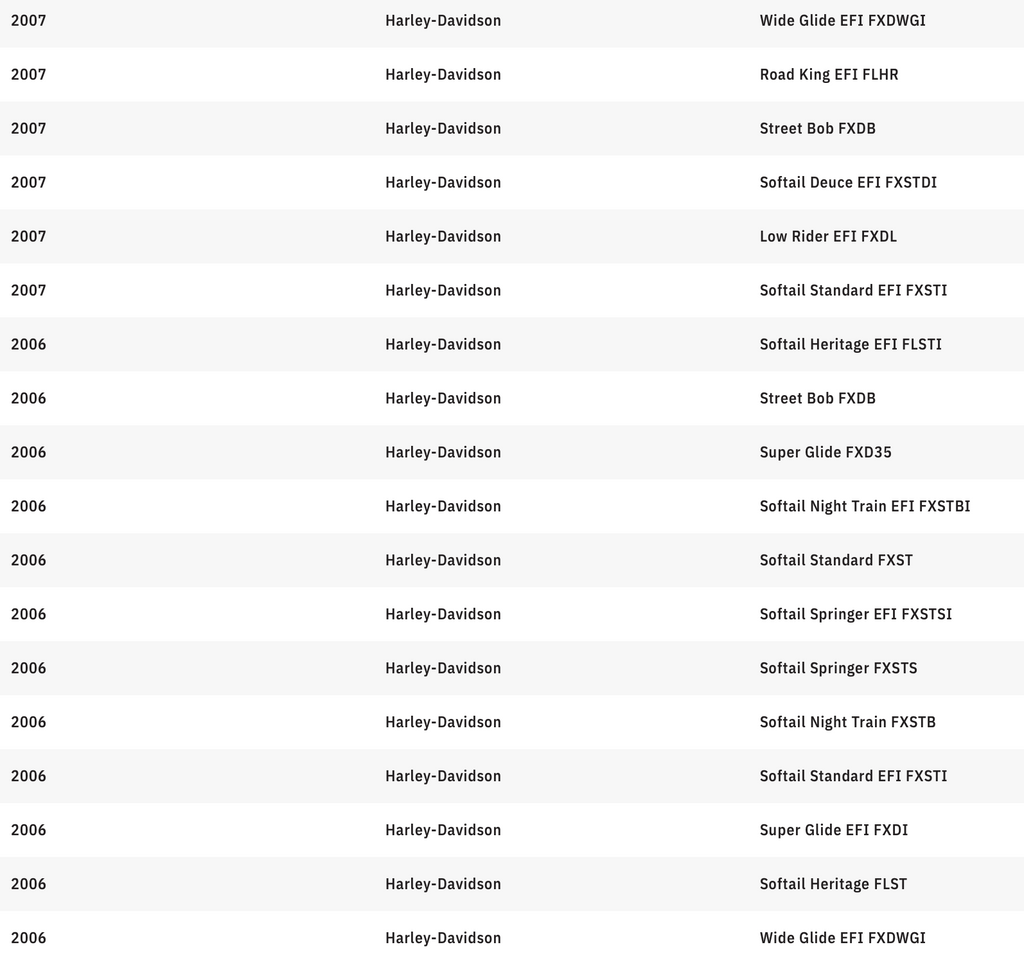 MEMPHIS SHADES Handguards - Harley-Davidson - Ghost