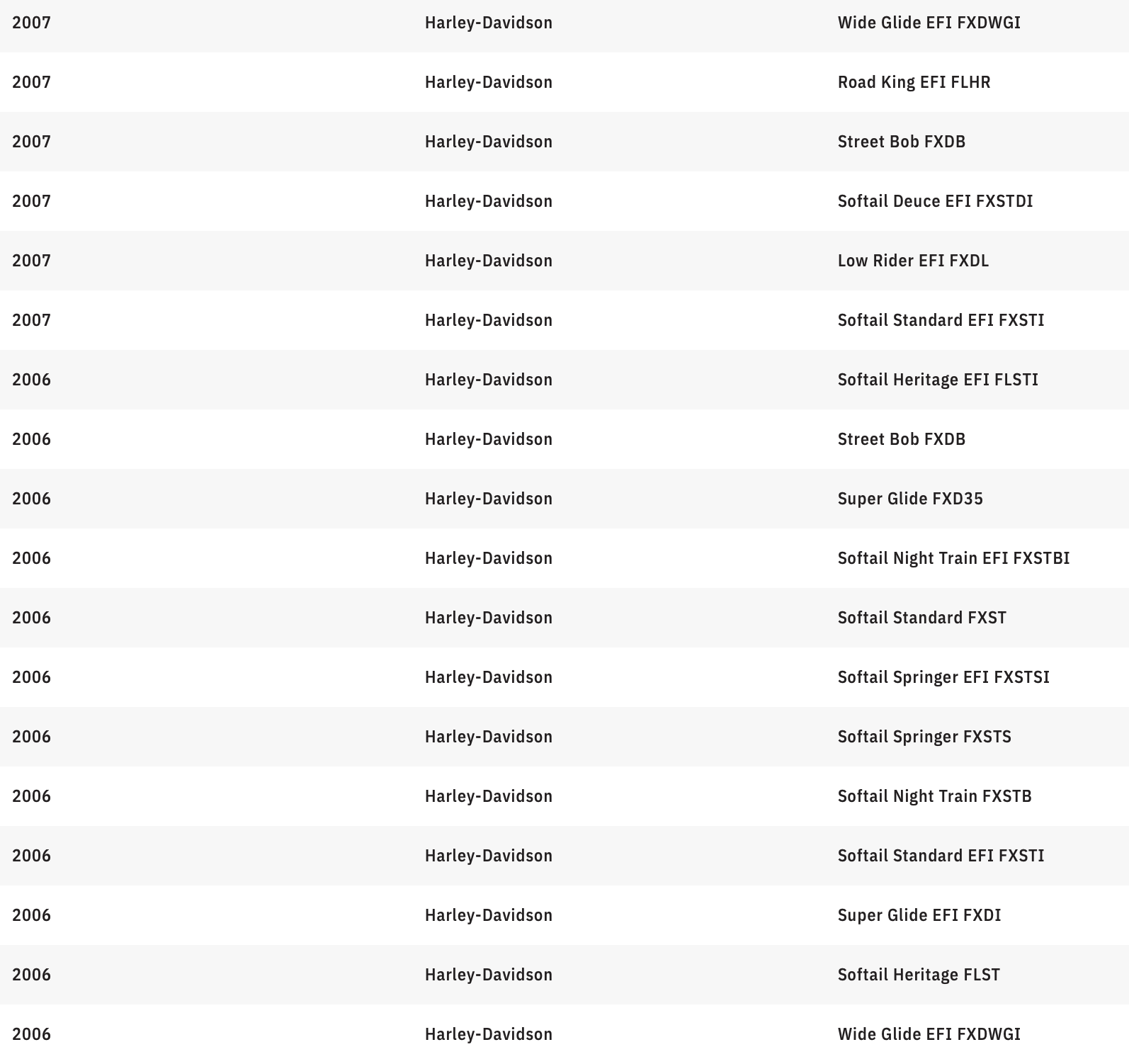 MEMPHIS SHADES Handguards - Harley-Davidson - Ghost