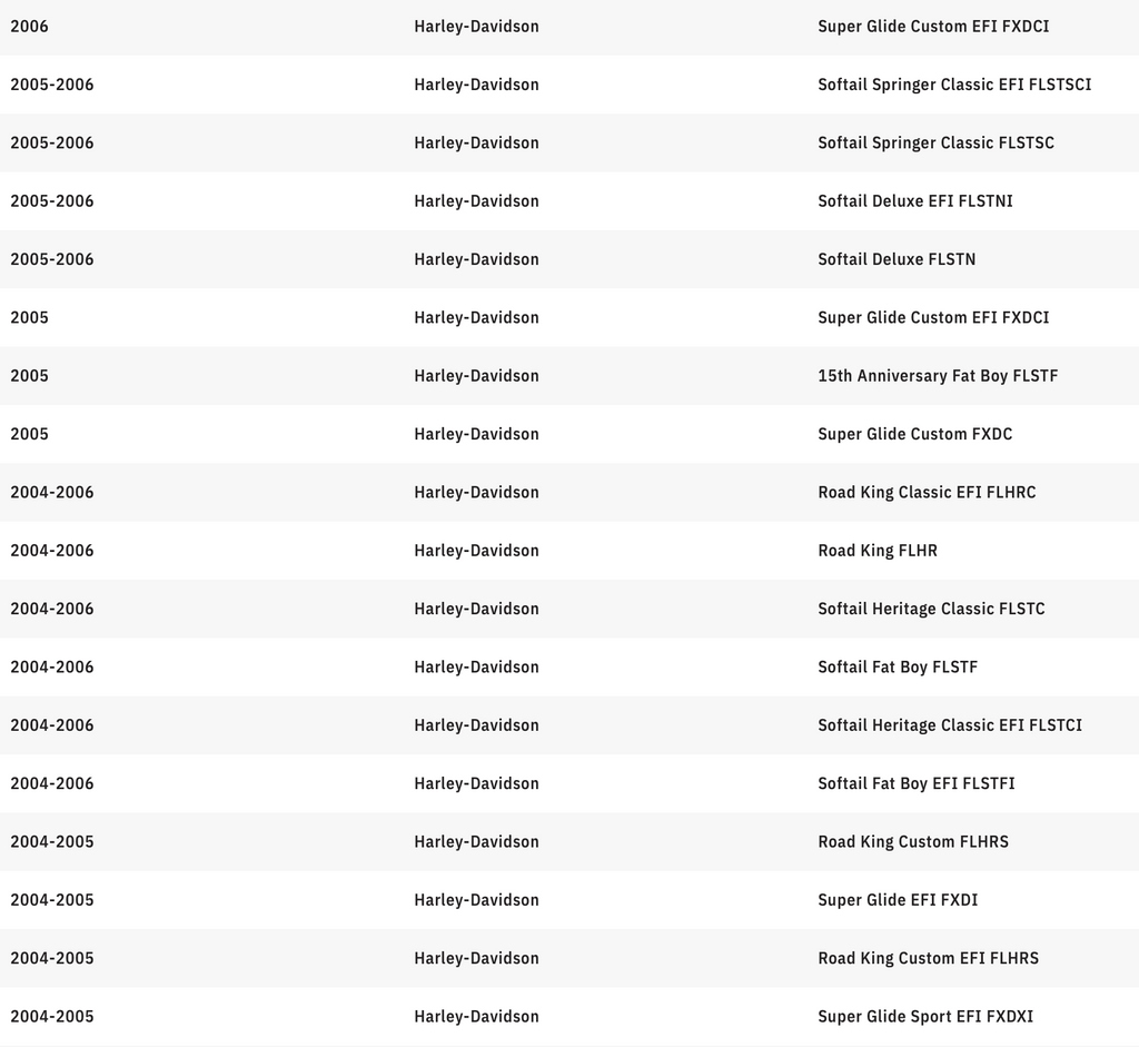 MEMPHIS SHADES Handguards - Harley-Davidson - Ghost