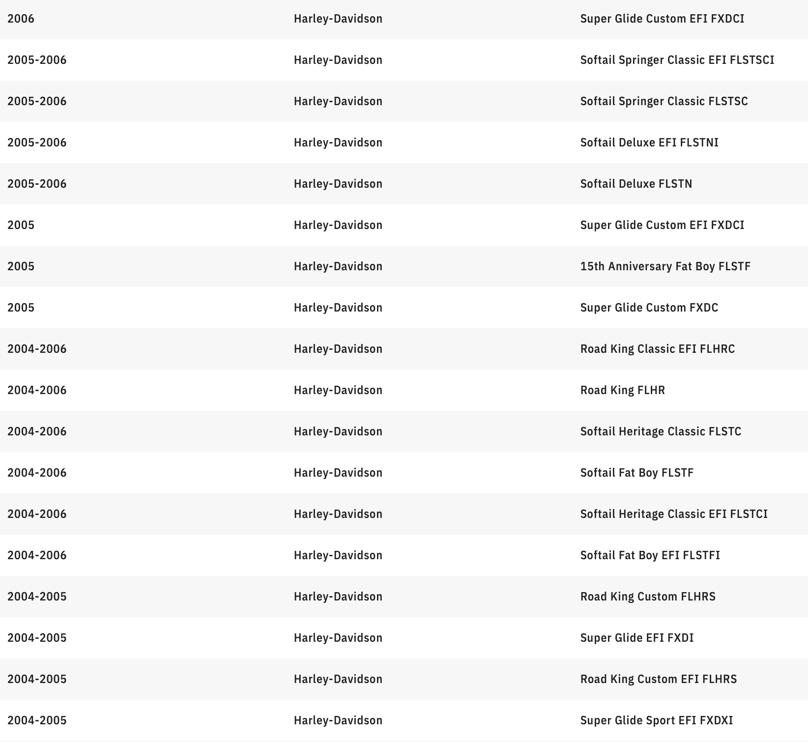 MEMPHIS SHADES Handguards - Harley-Davidson - Ghost