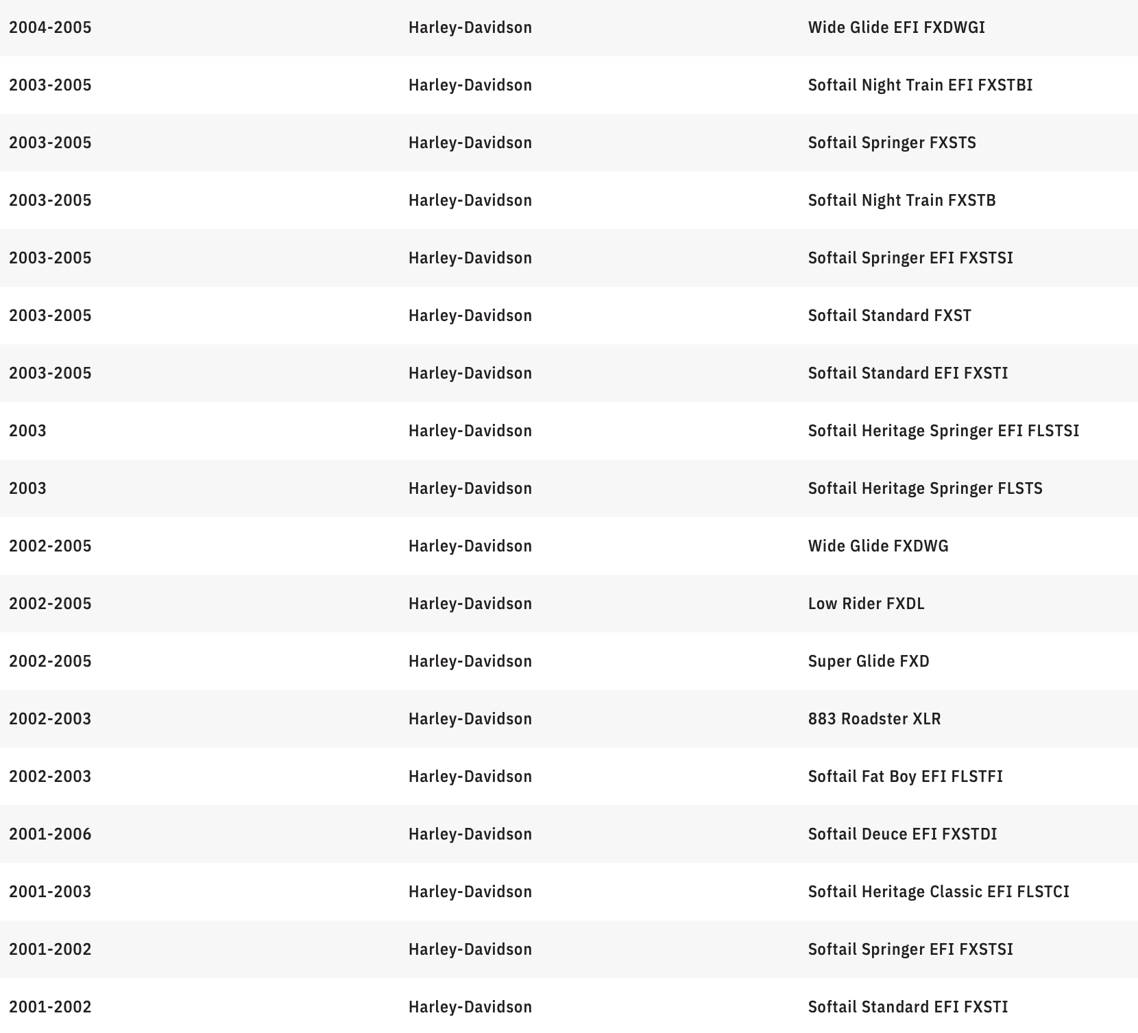 MEMPHIS SHADES Handguards - Harley-Davidson - Ghost