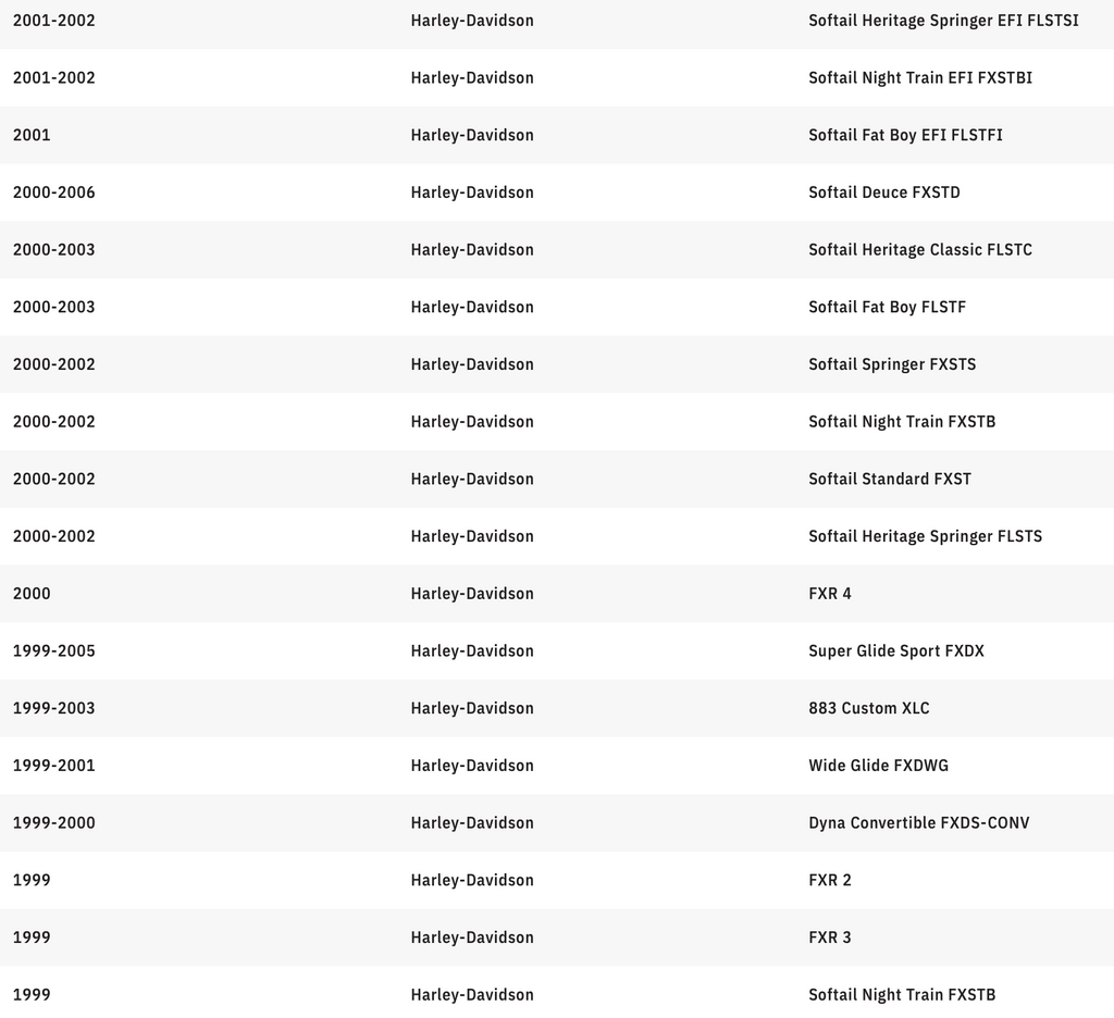 MEMPHIS SHADES Handguards - Harley-Davidson - Ghost