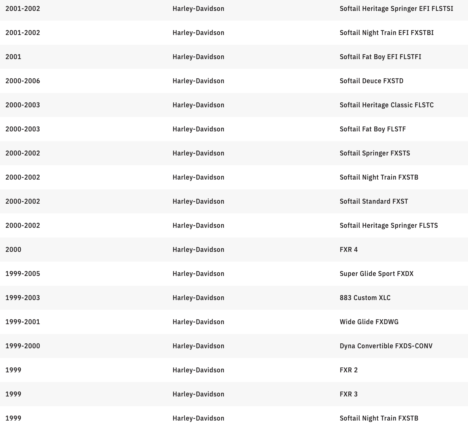 MEMPHIS SHADES Handguards - Harley-Davidson - Ghost