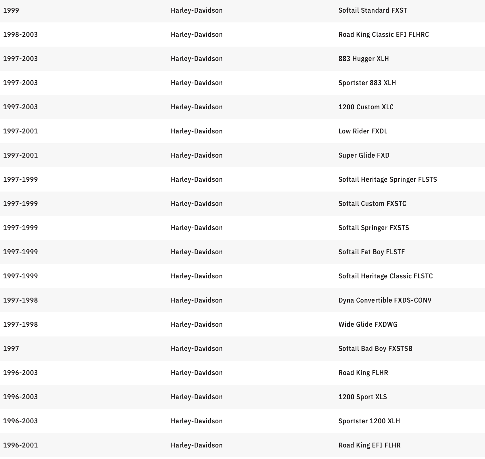 MEMPHIS SHADES Handguards - Harley-Davidson - Ghost