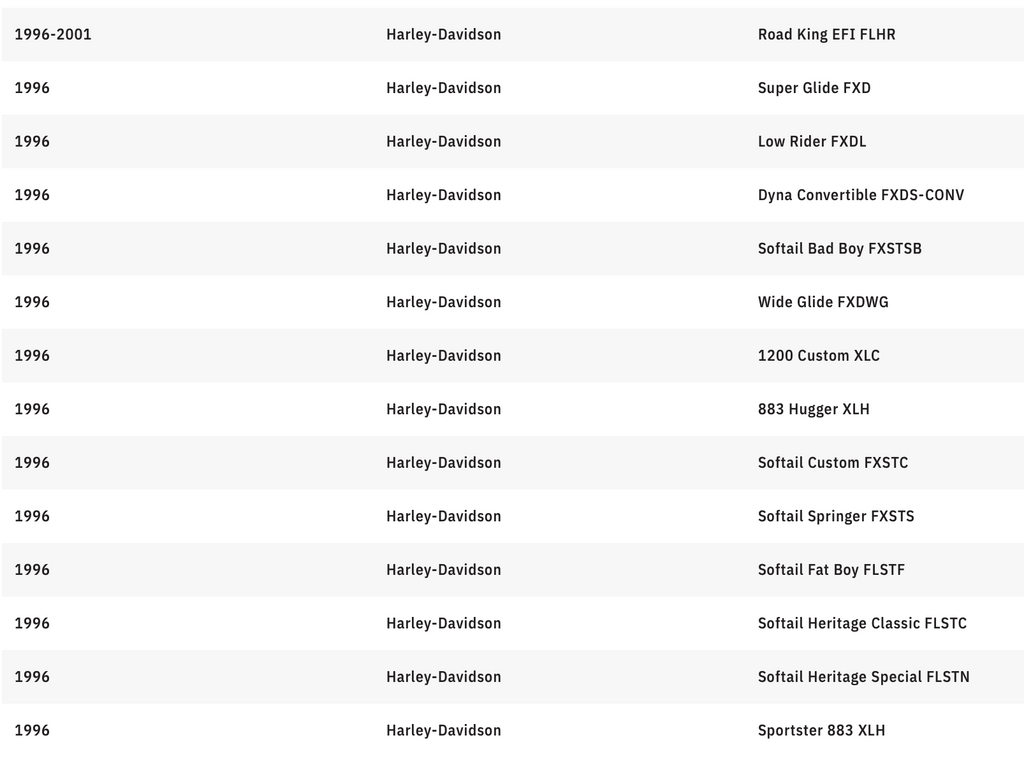 MEMPHIS SHADES Handguards - Harley-Davidson - Ghost