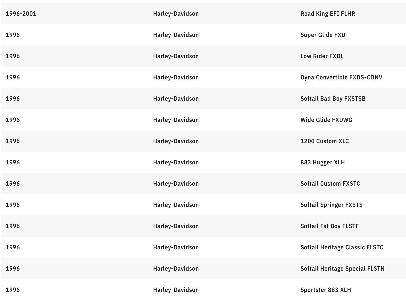 MEMPHIS SHADES Handguards - Harley-Davidson - Ghost