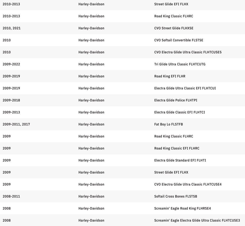 CUSTOM DYNAMICS TruBEAM® LED Headlight - 7" - Chrome - Each
