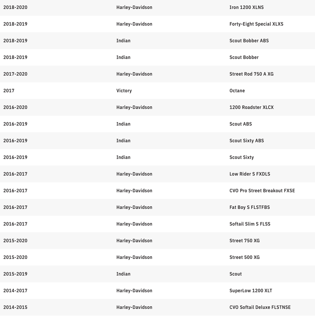 KURYAKYN 5.75" Orbit Headlight - Black 2475